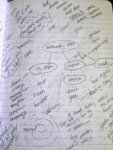 Mind Map Using Words from journal writing