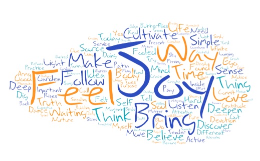 word_cloud_-_edit_-_tagul